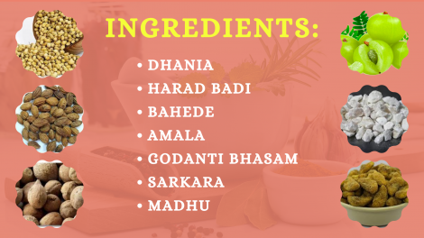 Ingredients of Headache Prash